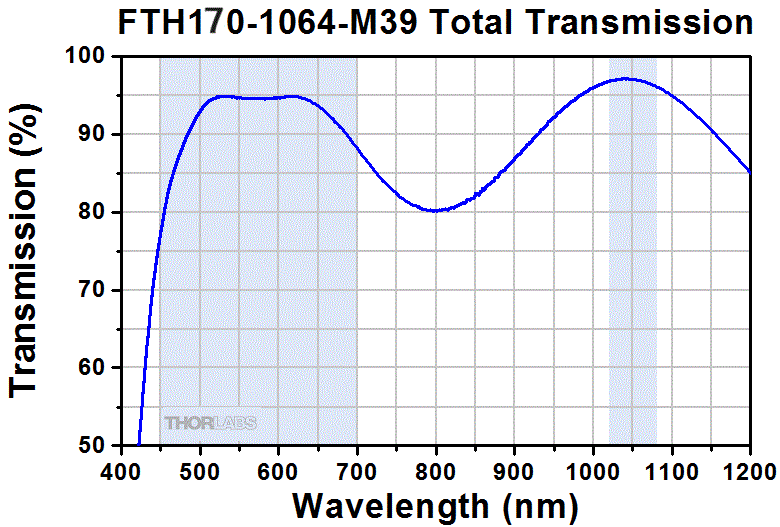 F-Theta Scan Lens