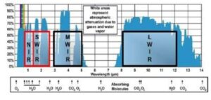 What is SWIR Imaging?