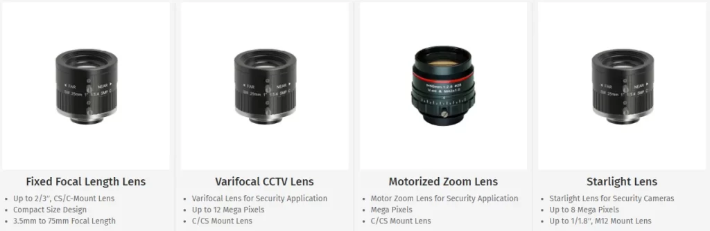 See Clearly: Unlocking The Power Of CCTV Security Camera Lenses