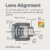 Lens Alignment diagram showing lens decenter, tilt and sensor-plane error