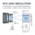 M12 Lens Resolution and chief-ray-angle sensor matching diagram