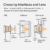 M12 vs C-Mount and CS-Mount interface and adapter comparison